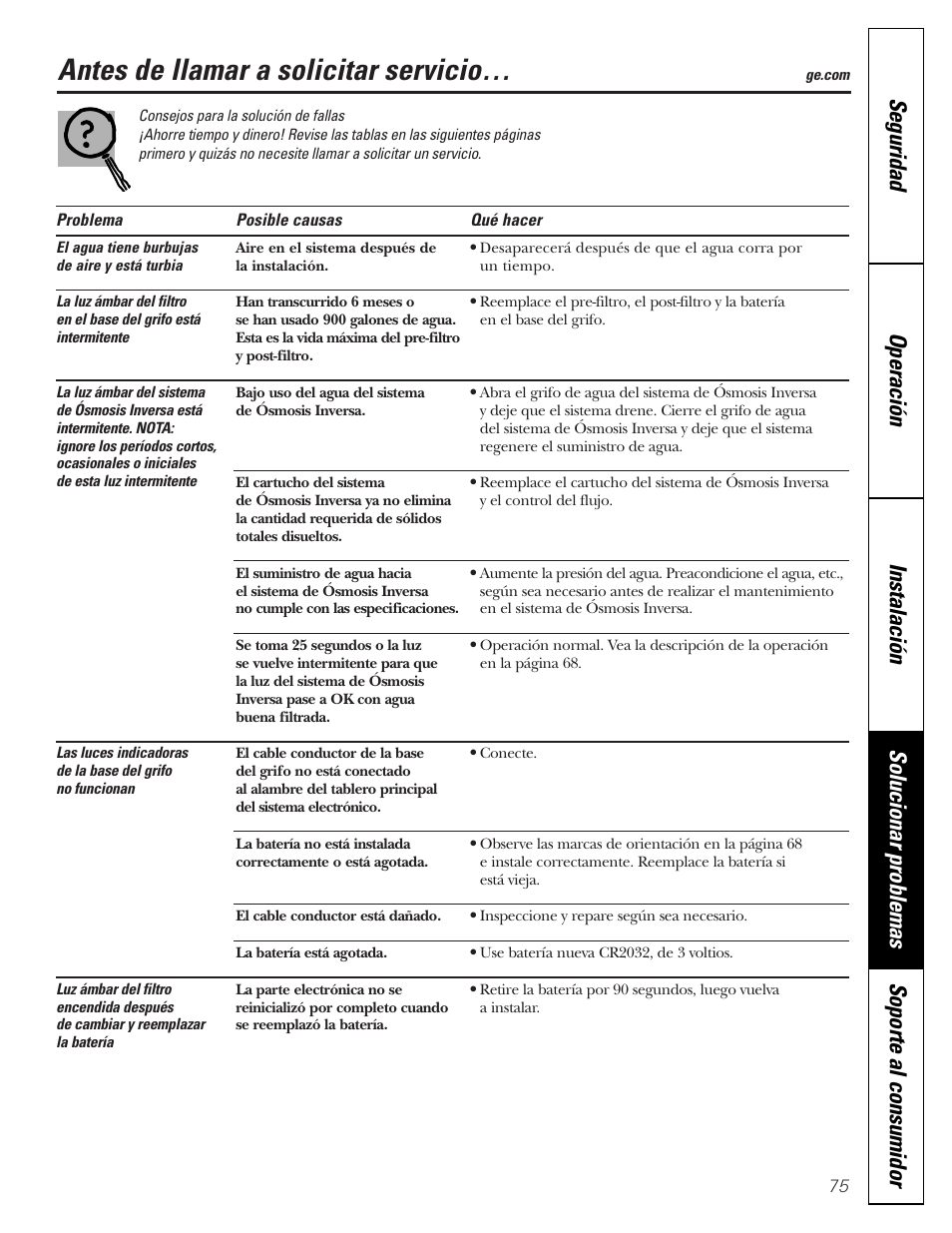 Consejos para la solución de fallas, Antes de llamar a solicitar servicio | GE PNRQ20FRI User Manual | Page 75 / 84