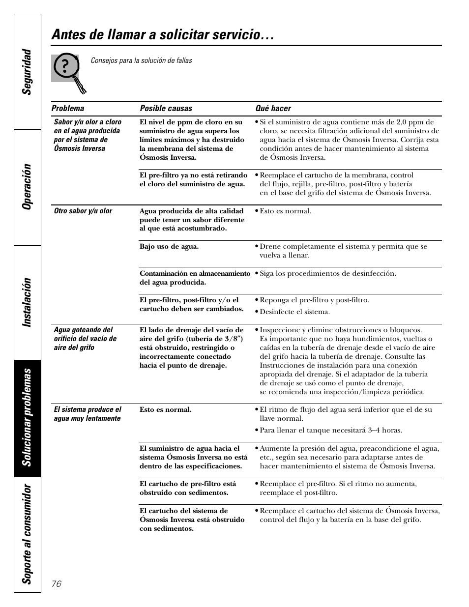 Antes de llamar a solicitar servicio | GE PNRQ20FRI User Manual | Page 76 / 84