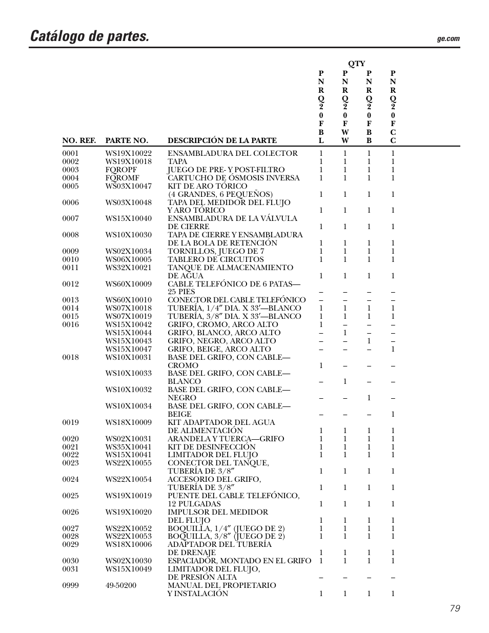 Catálogo de partes | GE PNRQ20FRI User Manual | Page 79 / 84