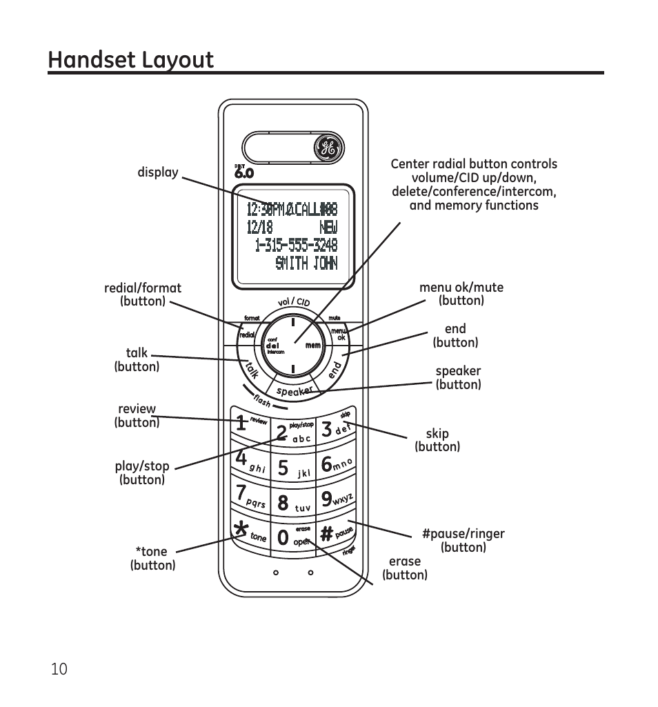 Handset layout | GE 28118 User Manual | Page 10 / 104