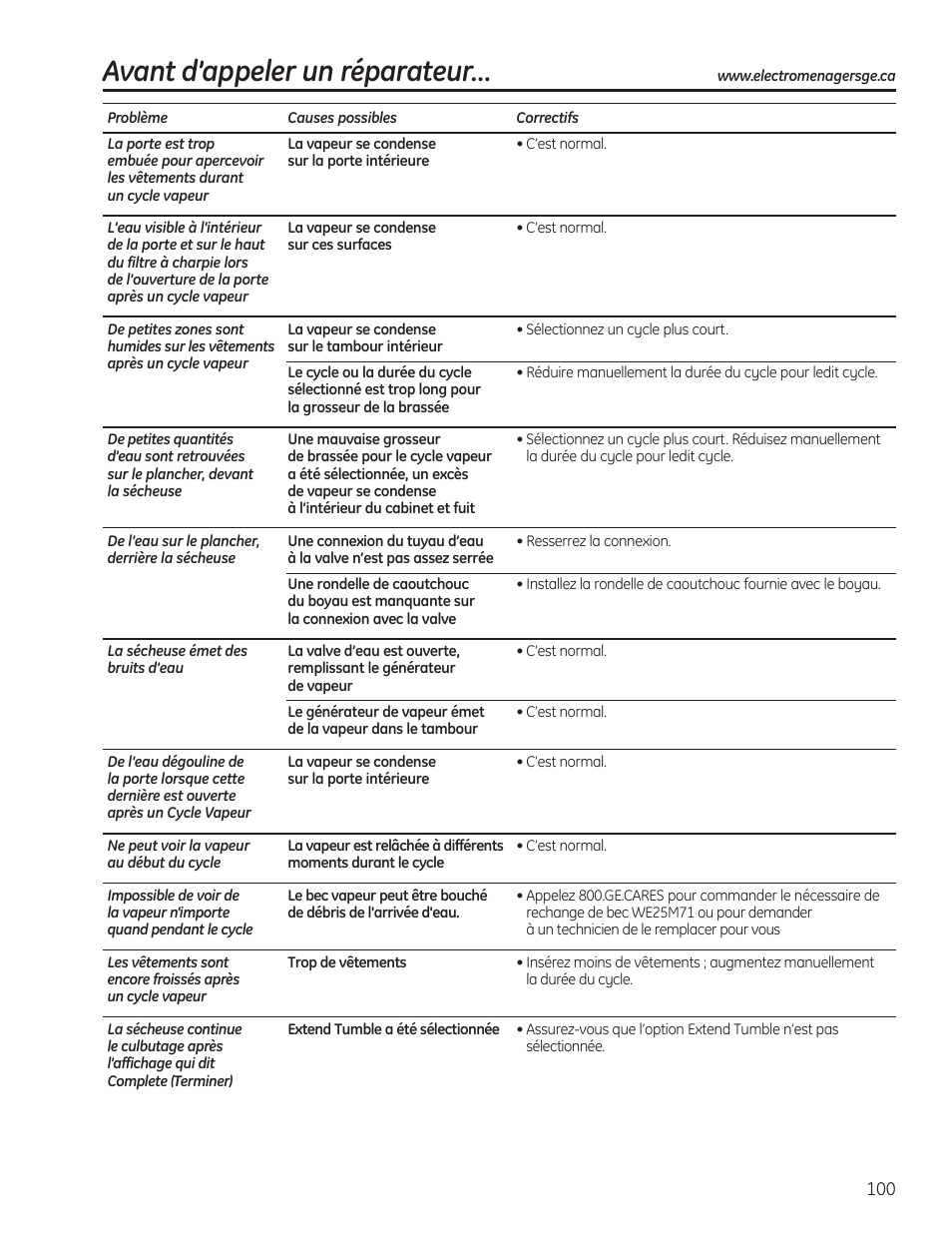 Avant d’appeler un réparateur | GE PFMN445 User Manual | Page 100 / 156