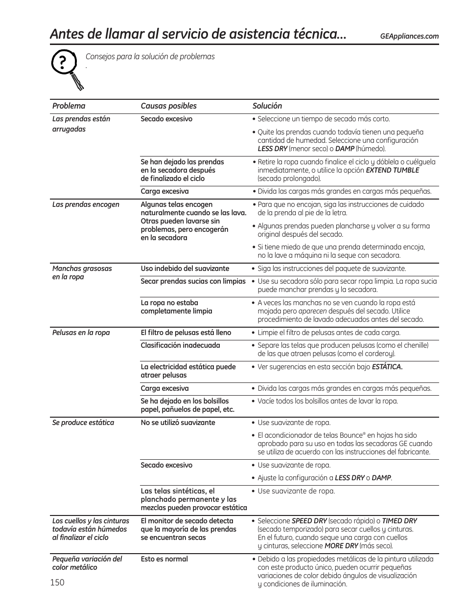 Antes de llamar al servicio de asistencia técnica | GE PFMN445 User Manual | Page 150 / 156
