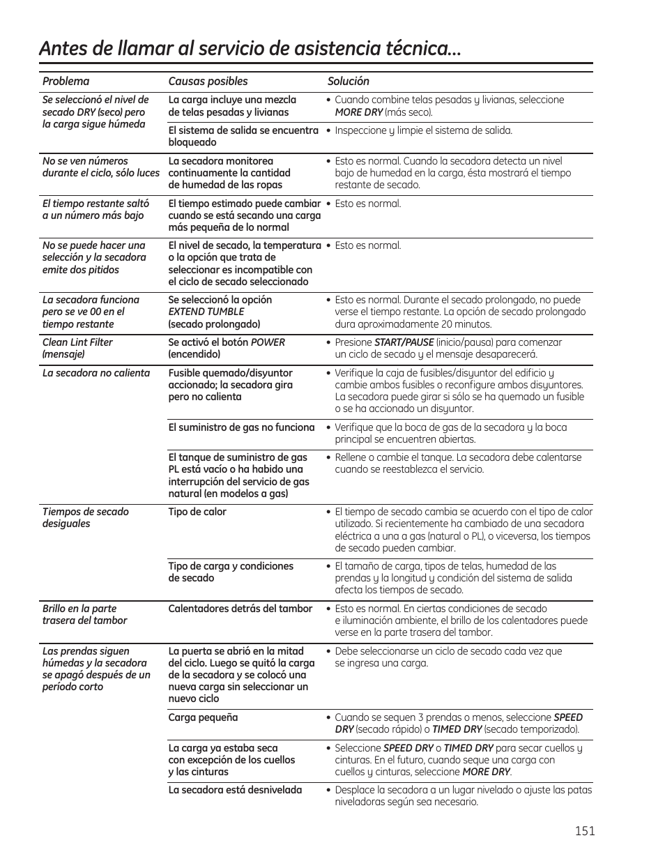 Antes de llamar al servicio de asistencia técnica | GE PFMN445 User Manual | Page 151 / 156
