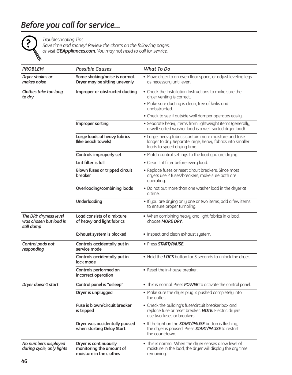 Troubleshooting tips, Before you call for service | GE PFMN445 User Manual | Page 46 / 156