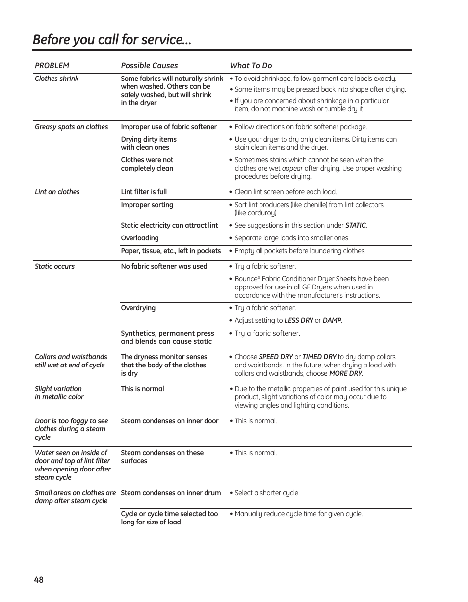 Before you call for service | GE PFMN445 User Manual | Page 48 / 156