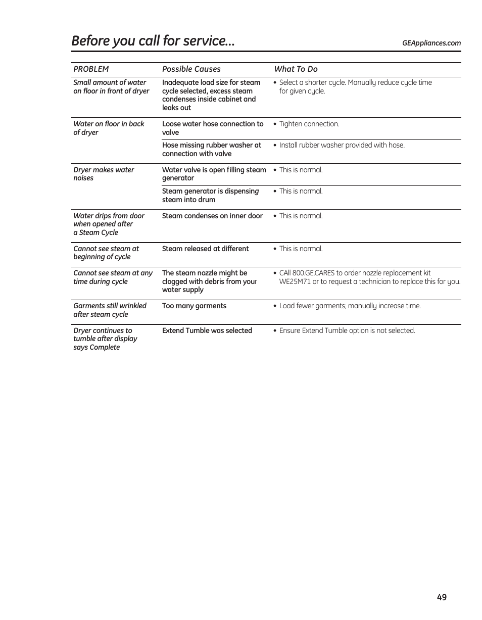 Before you call for service | GE PFMN445 User Manual | Page 49 / 156