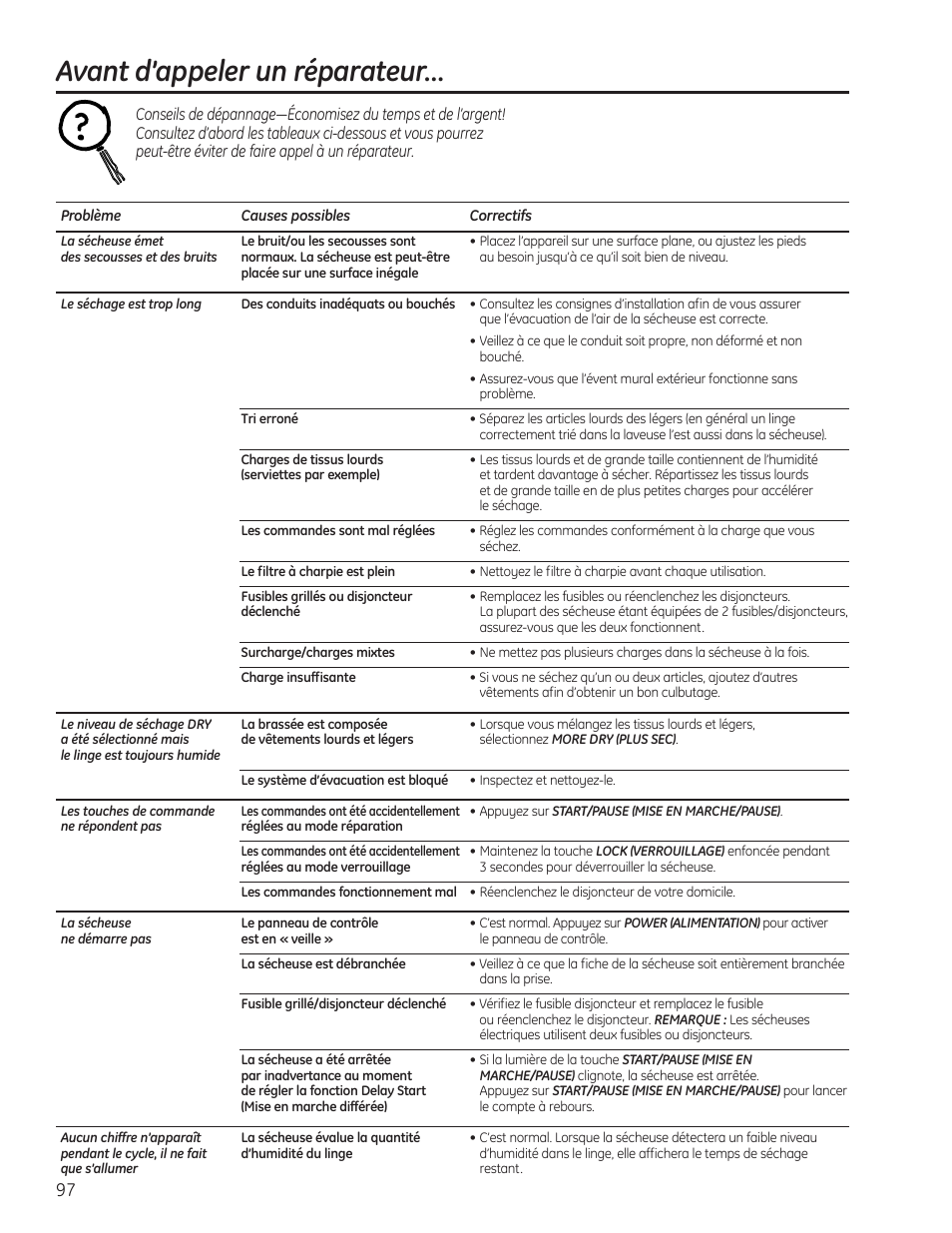 Conseils de dépannage, Avant d’appeler un réparateur | GE PFMN445 User Manual | Page 97 / 156