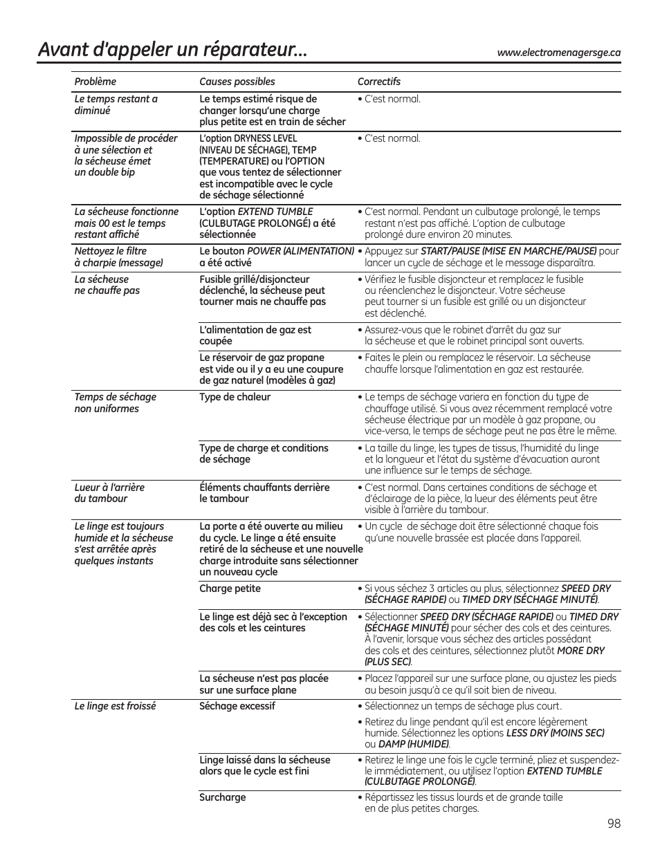 Avant d’appeler un réparateur | GE PFMN445 User Manual | Page 98 / 156