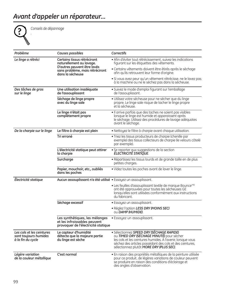 Avant d’appeler un réparateur | GE PFMN445 User Manual | Page 99 / 156
