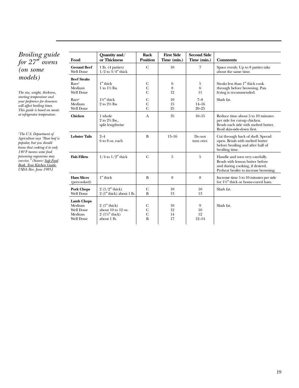 Broiling guide for 27 ″ ovens (on some models) | GE ZET958 30 User Manual | Page 19 / 48