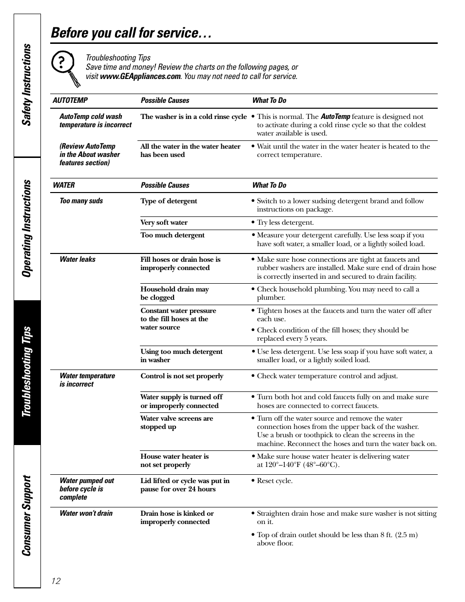 Troubleshooting tips, Before you call for service | GE WHDSE820 User Manual | Page 12 / 16