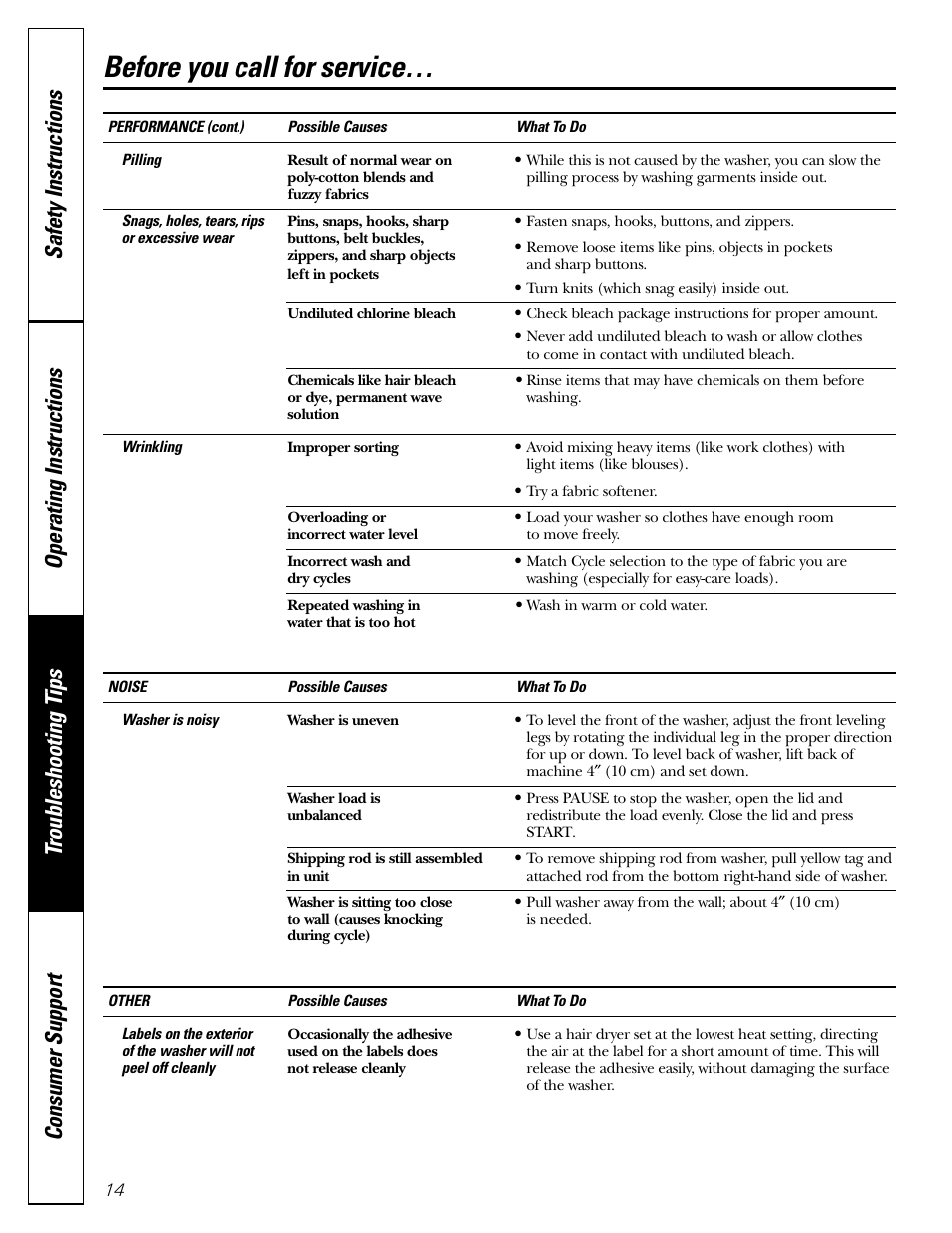 Before you call for service | GE WHDSE820 User Manual | Page 14 / 16