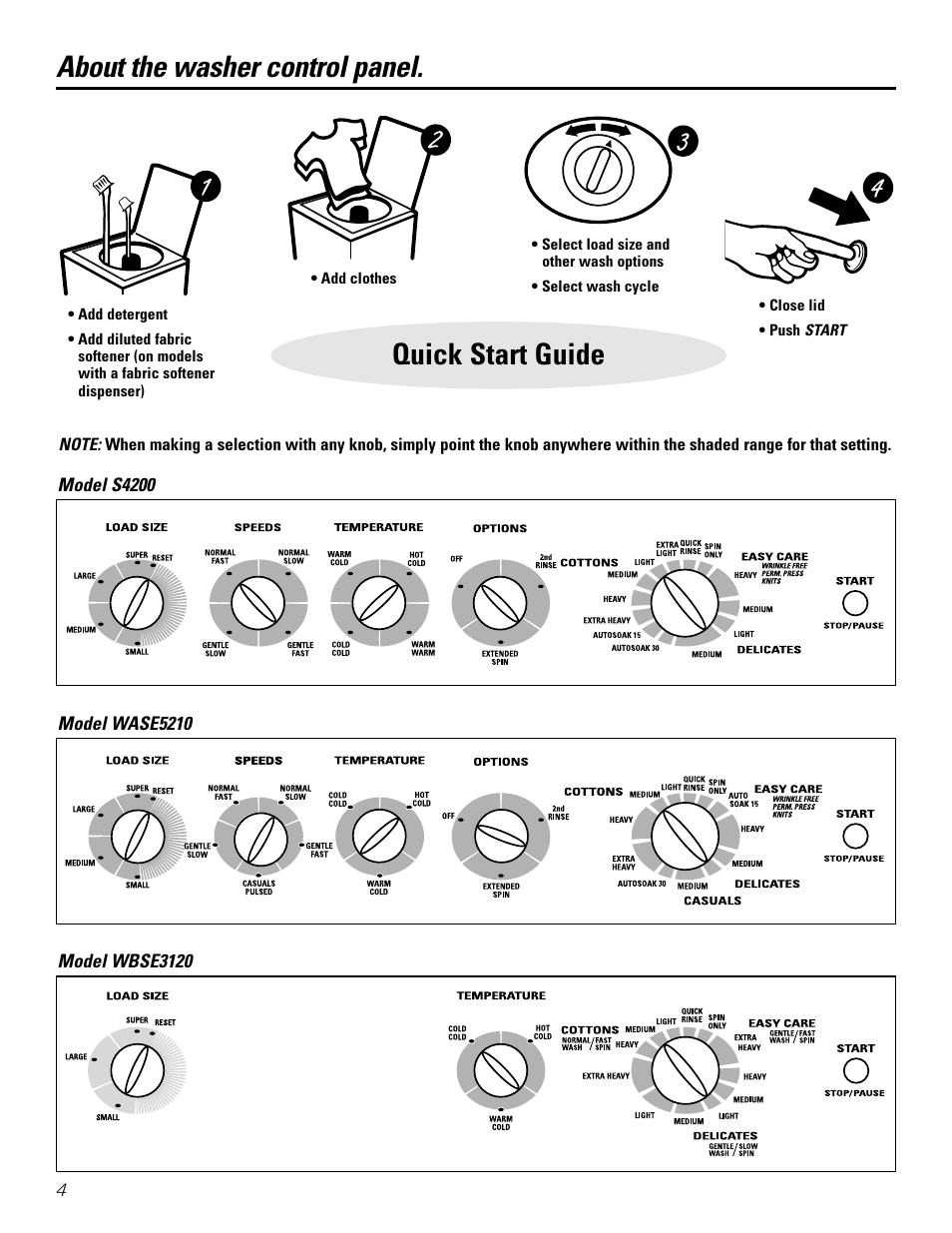 Control panels, Control panels –6, About the washer control panel. quick start guide | GE WHDSE820 User Manual | Page 4 / 16