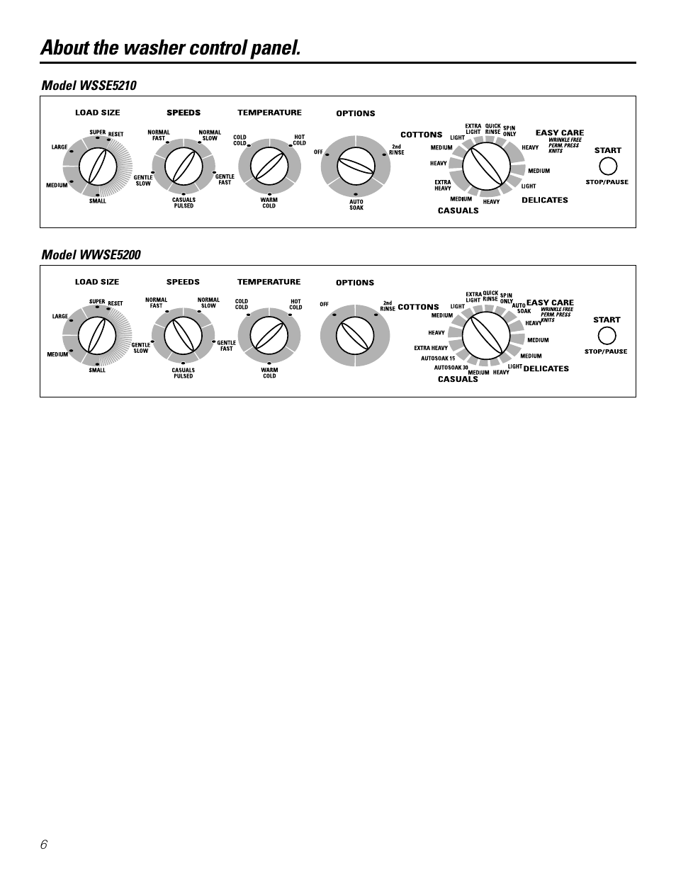 About the washer control panel | GE WHDSE820 User Manual | Page 6 / 16