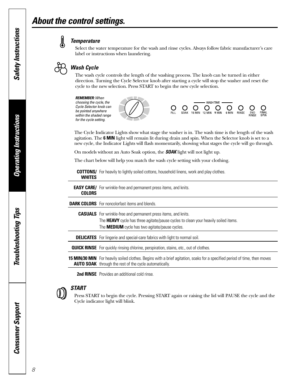 About the control settings | GE WHDSE820 User Manual | Page 8 / 16