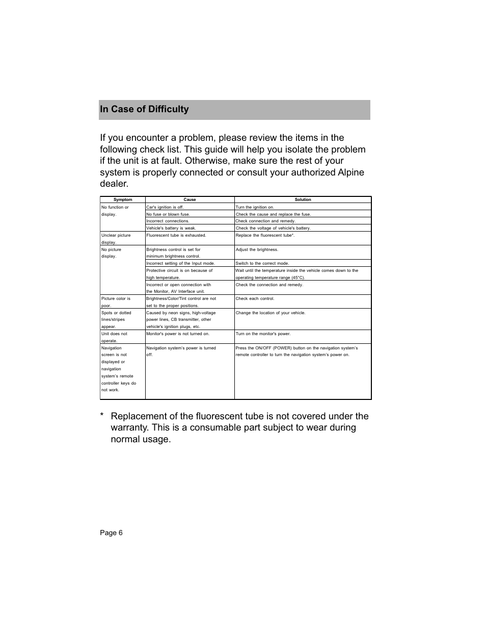 Troubleshooting, Page 6 | GE TME-M580 User Manual | Page 6 / 18