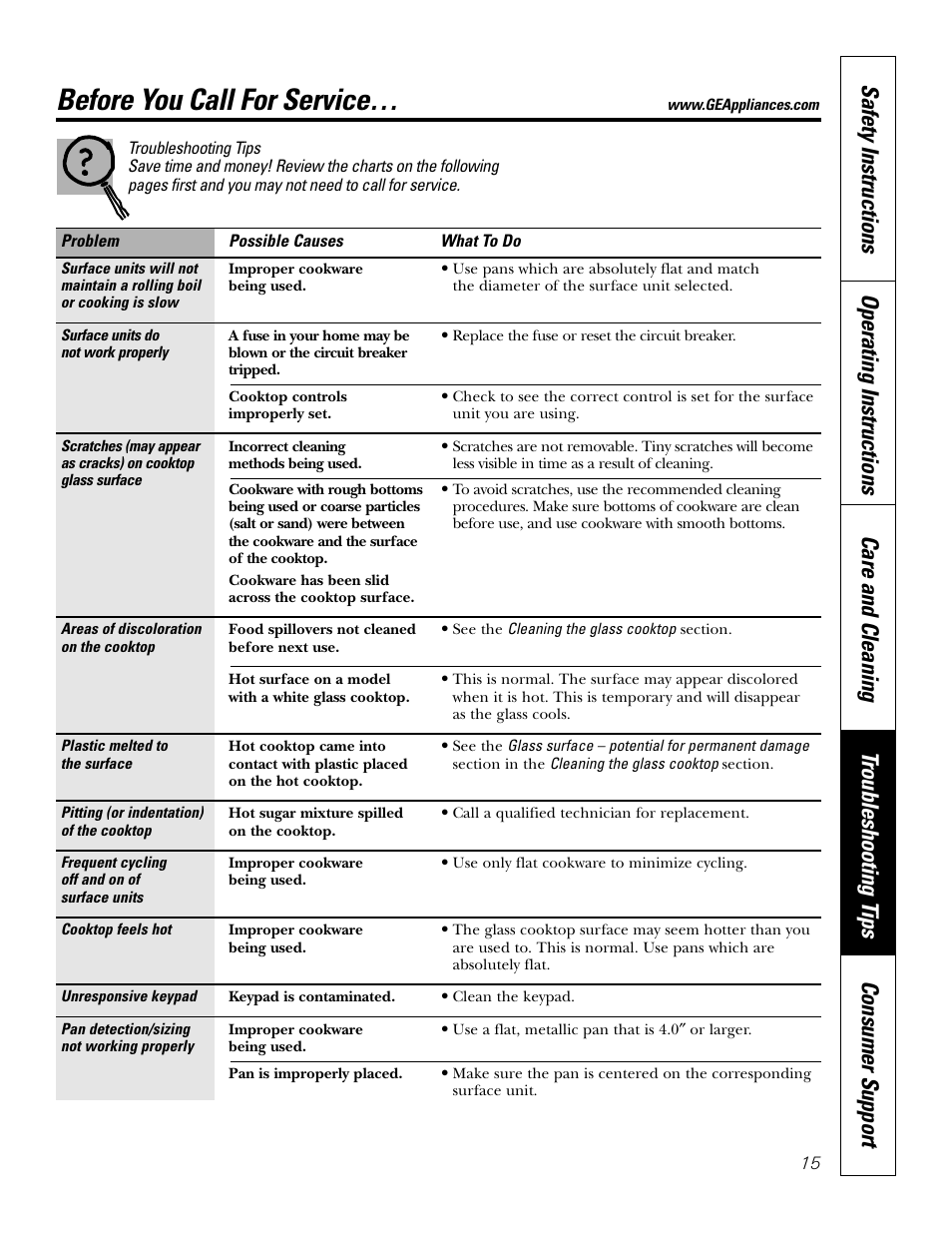 Troubleshooting tips, Before you call for service | GE Profile JP938 User Manual | Page 15 / 40