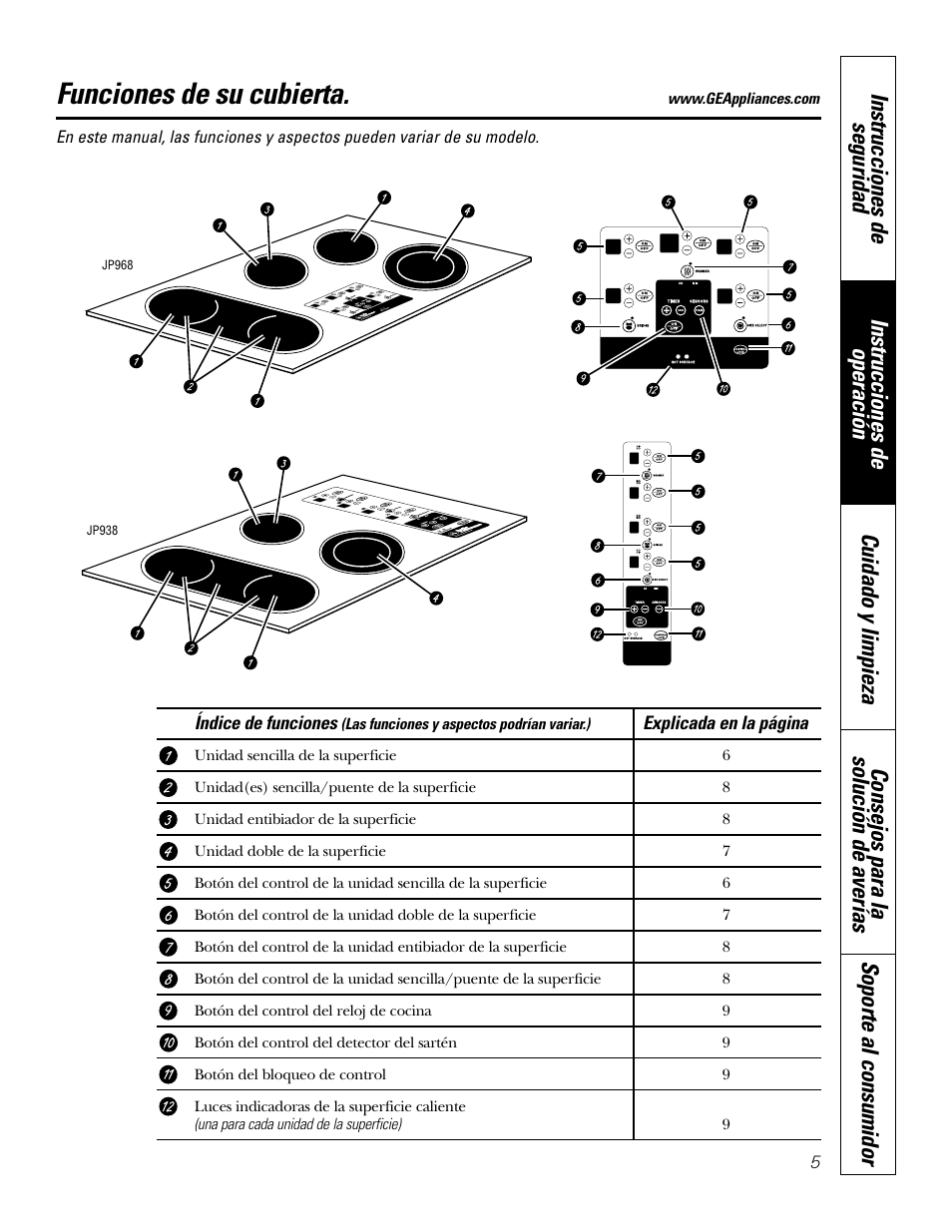 Funciones de su cubierta | GE Profile JP938 User Manual | Page 25 / 40