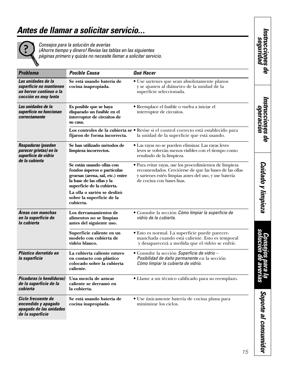 Consejos para la solución de averías, Antes de llamar a solicitar servicio | GE Profile JP938 User Manual | Page 35 / 40