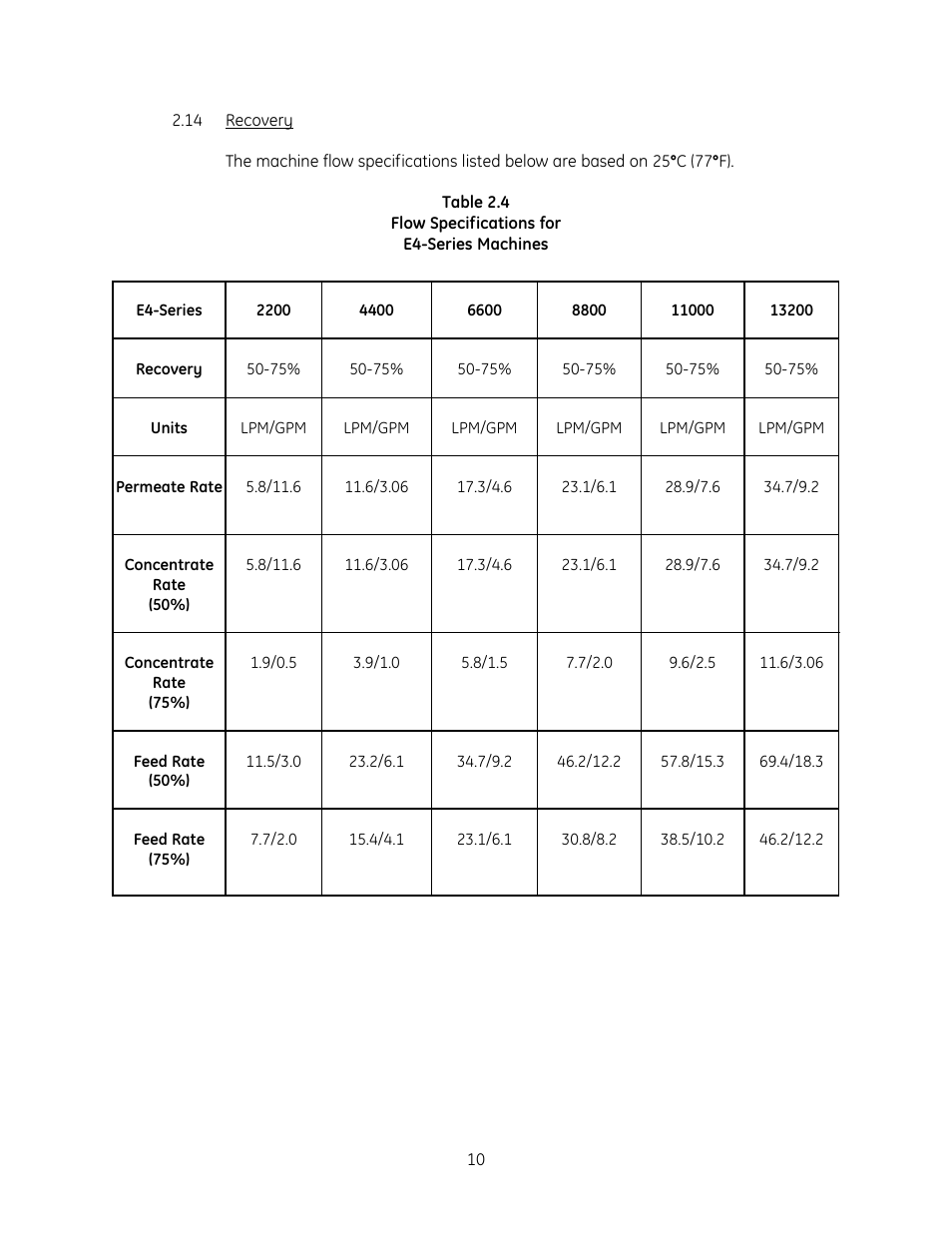 GE E4LE User Manual | Page 15 / 33