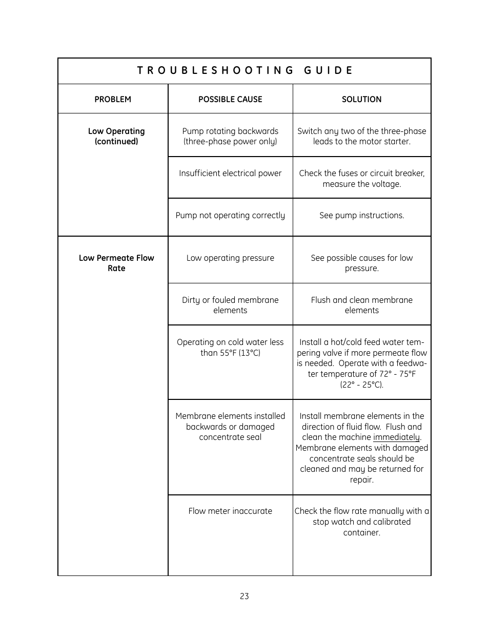 GE E4LE User Manual | Page 28 / 33