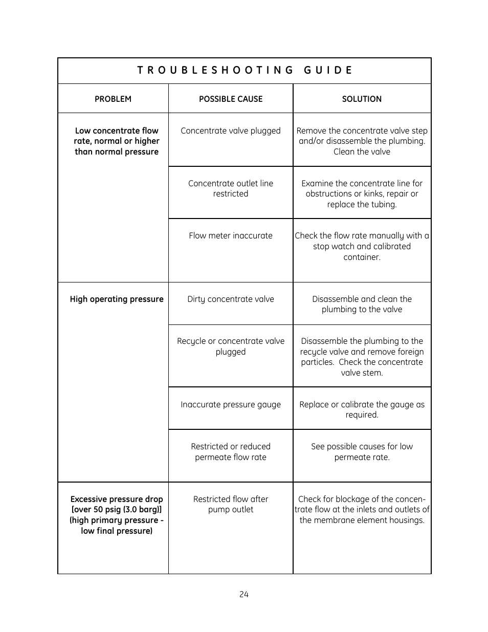 GE E4LE User Manual | Page 29 / 33