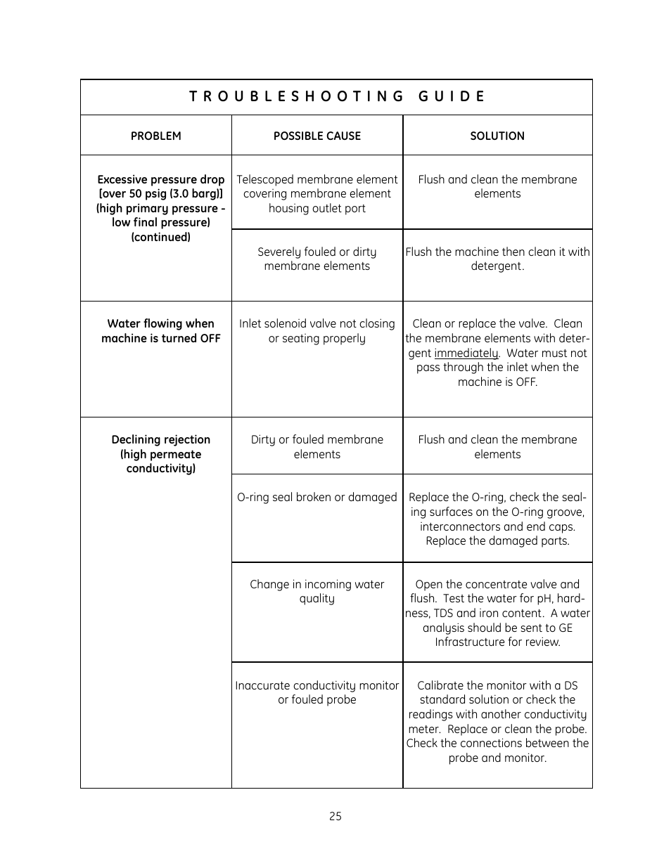 GE E4LE User Manual | Page 30 / 33