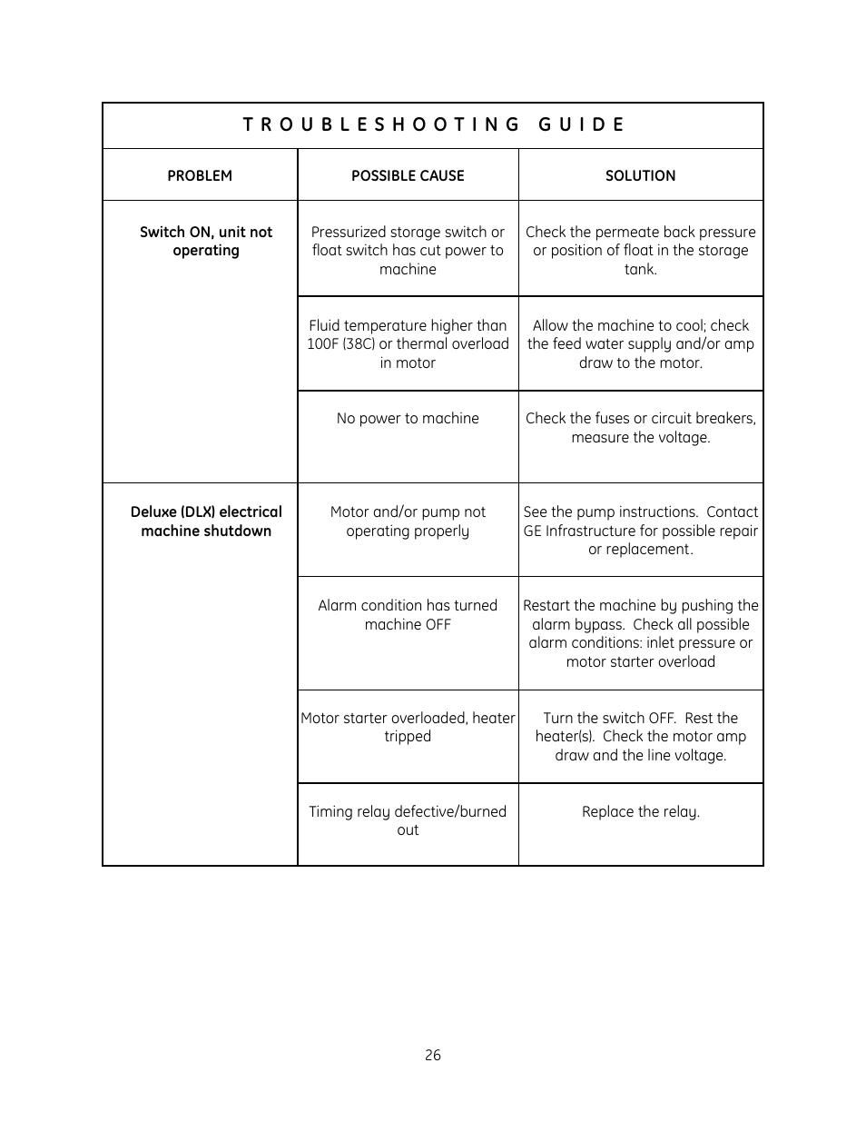 GE E4LE User Manual | Page 31 / 33