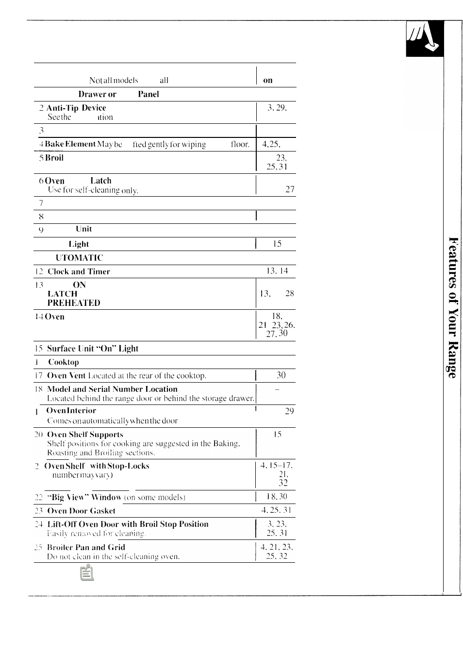 GE 49-8549 User Manual | Page 7 / 40