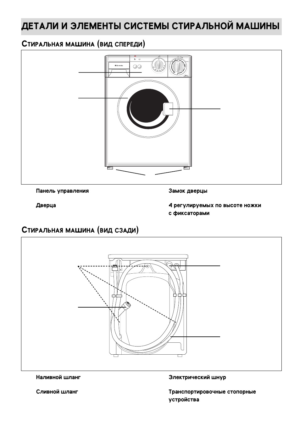 Detali i |lementy sistemy stiralxnoj ma{iny | Electrolux EW 970 C User Manual | Page 19 / 44