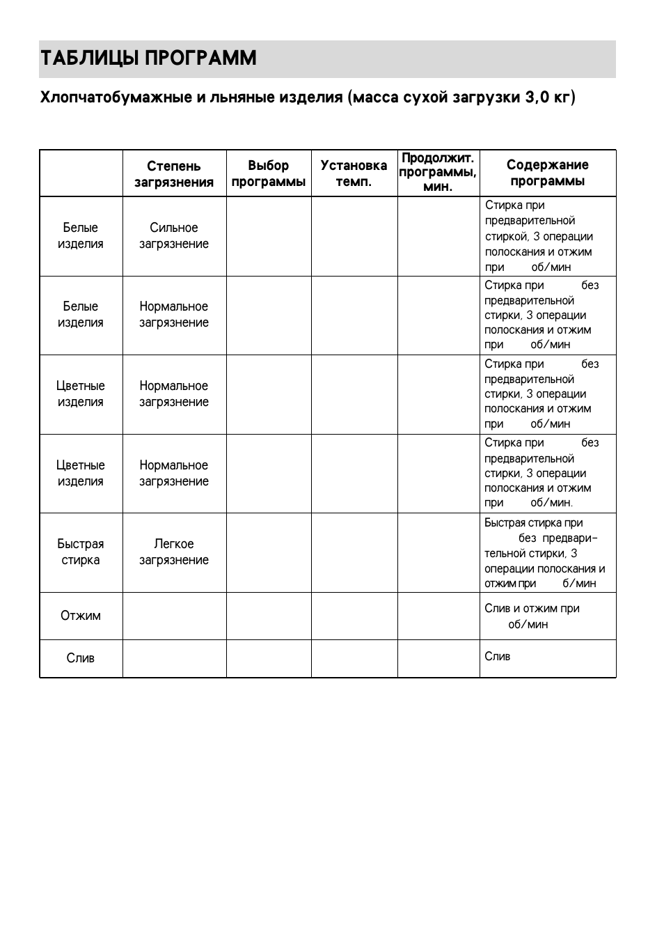 Tablicy programm | Electrolux EW 970 C User Manual | Page 22 / 44