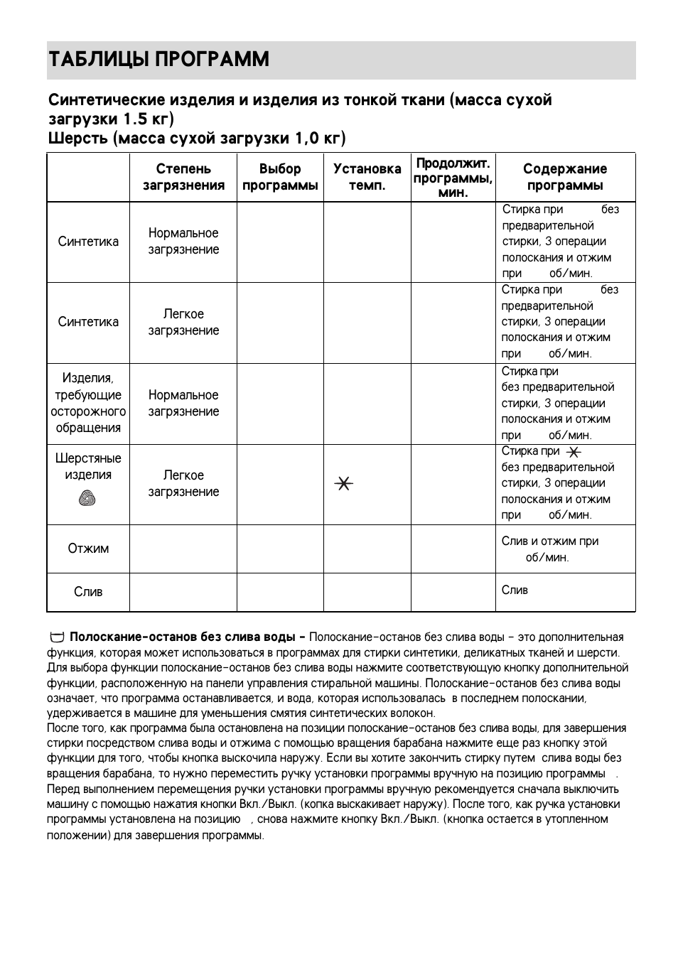 Tablicy programm | Electrolux EW 970 C User Manual | Page 23 / 44