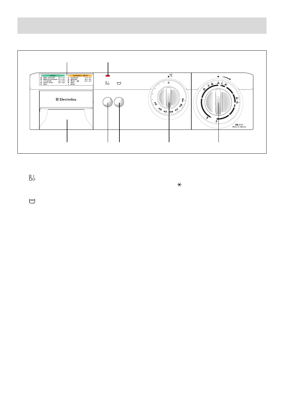 Description of the appliance, Control panel | Electrolux EW 970 C User Manual | Page 34 / 44