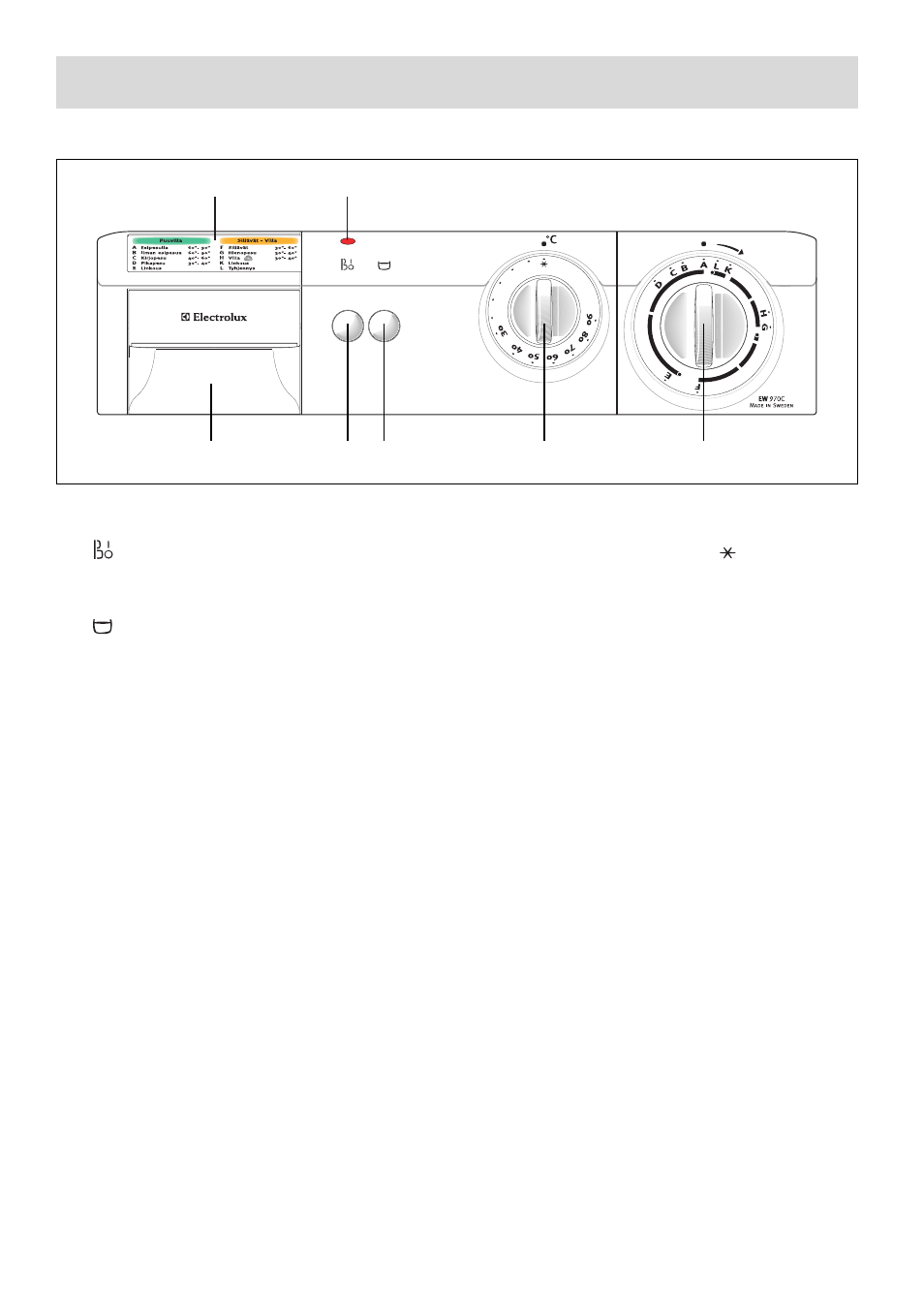 Tuotekuvaus, Ohjauspaneeli painikkeet, Valitsimet ja pesuainekotelo | Electrolux EW 970 C User Manual | Page 6 / 44