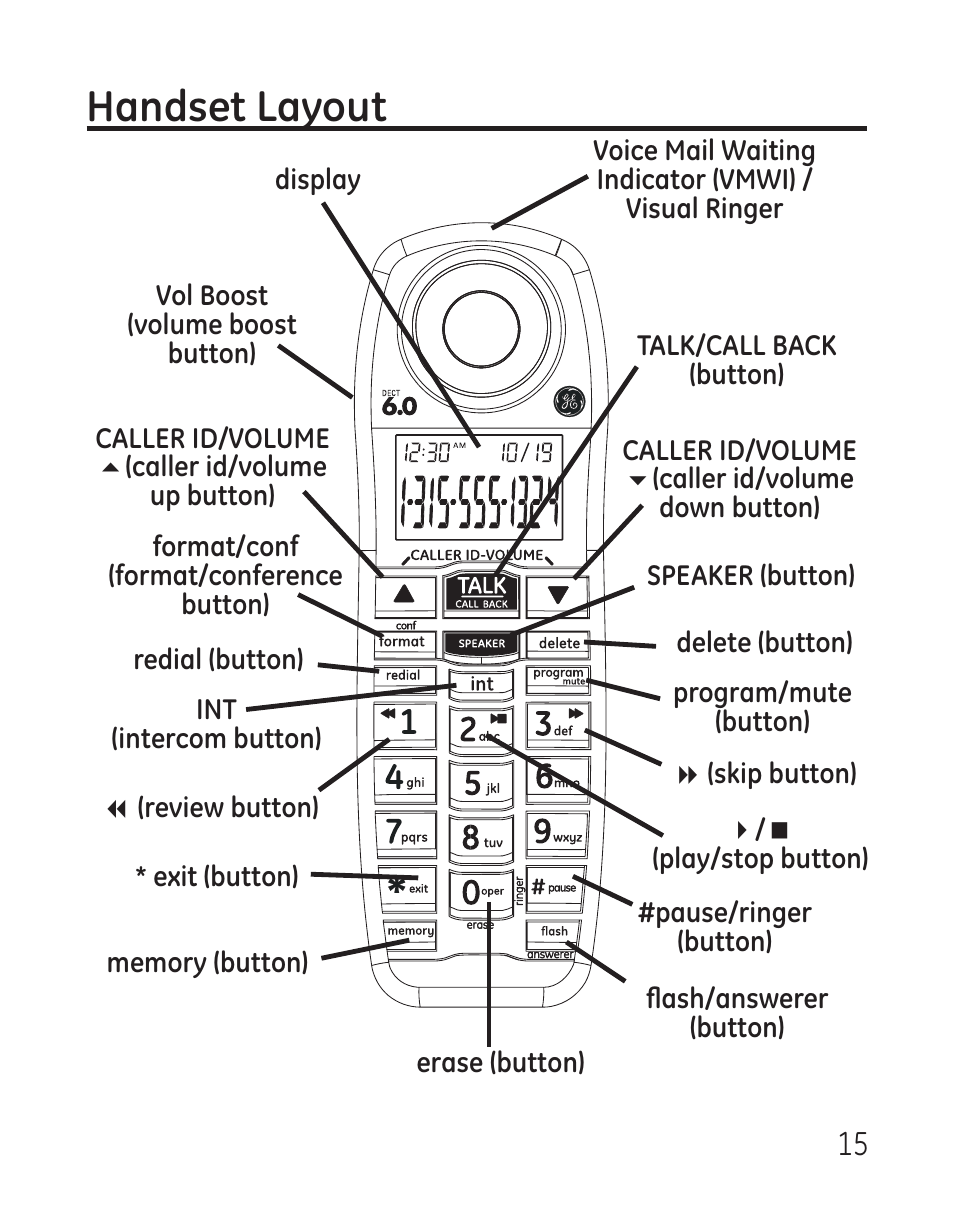 Handset layout | GE 27907 Series User Manual | Page 15 / 94