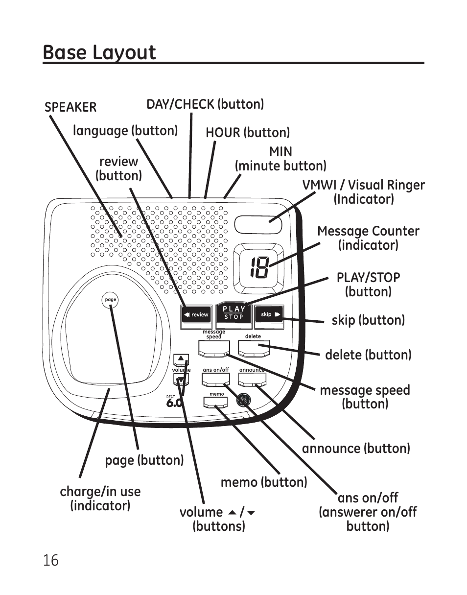 Base layout | GE 27907 Series User Manual | Page 16 / 94