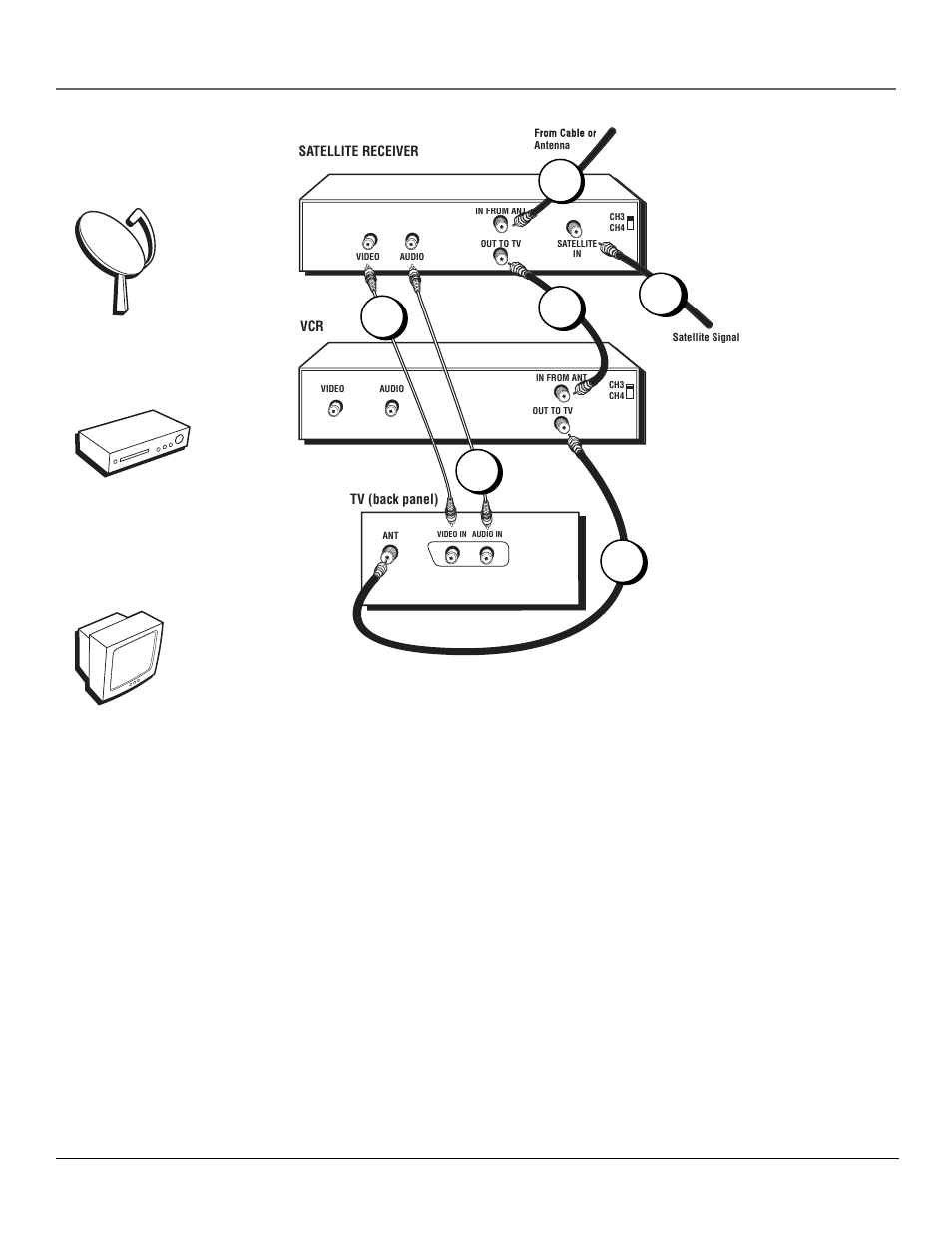 Connection: tv + vcr + satellite receiver, Connections & setup, Tv vcr satellite | GE MG14200 User Manual | Page 10 / 32