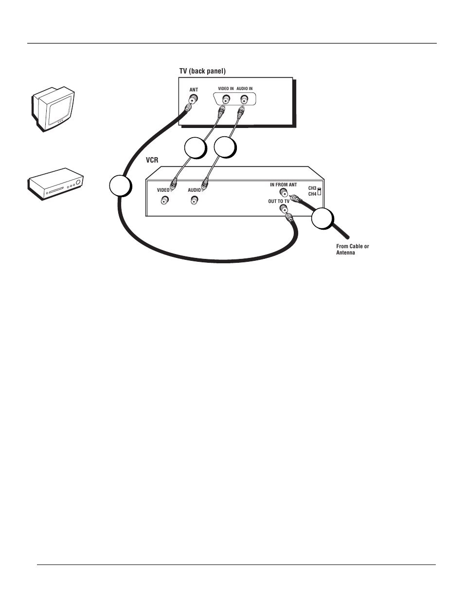 Connection: tv + vcr, Connections & setup, 2connection: tv + vcr | 1a 1c 1b, Tv vcr | GE MG14200 User Manual | Page 9 / 32