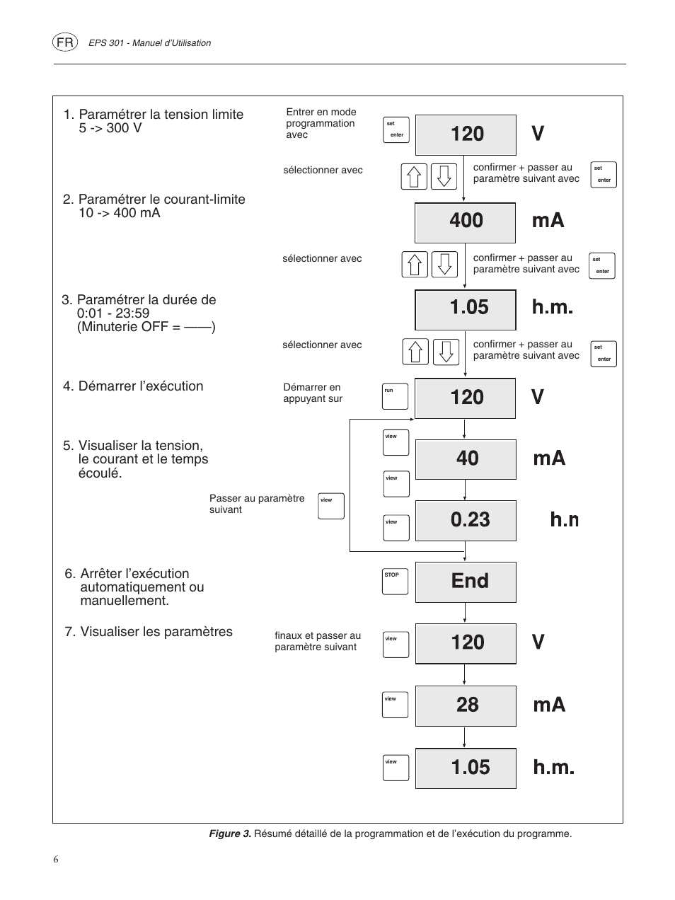 GE ELECTROPHORESIS EPS 301 User Manual | Page 18 / 38