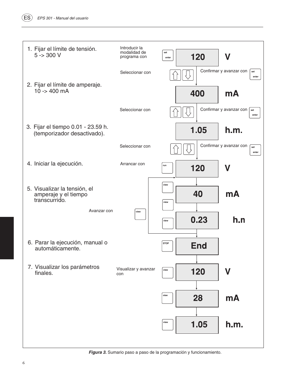 Fijar el límite de tensión. 5 -> 300 v | GE ELECTROPHORESIS EPS 301 User Manual | Page 30 / 38