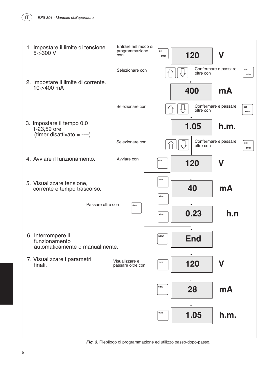 Impostare il limite di tensione. 5->300 v | GE ELECTROPHORESIS EPS 301 User Manual | Page 36 / 38