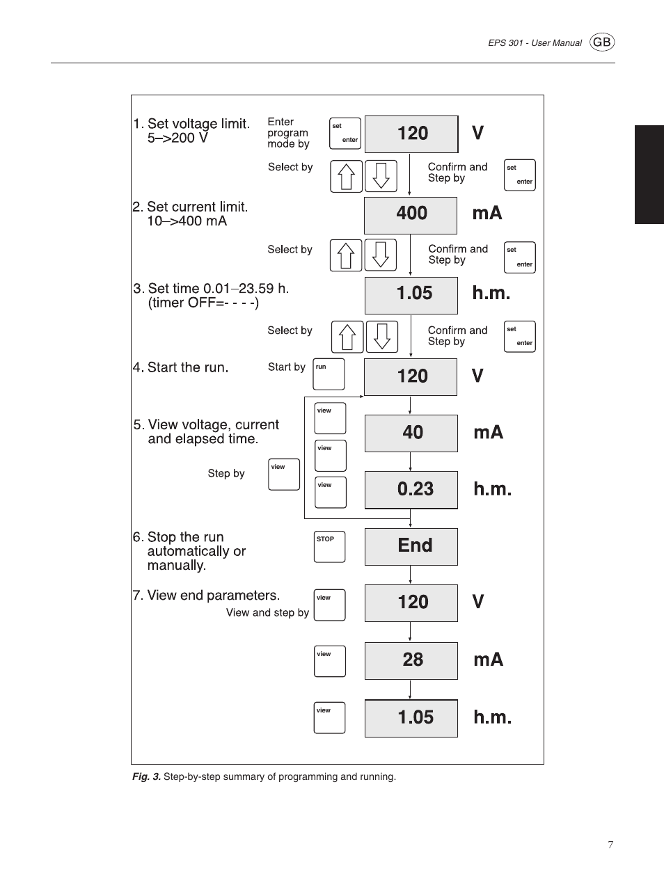 GE ELECTROPHORESIS EPS 301 User Manual | Page 9 / 38