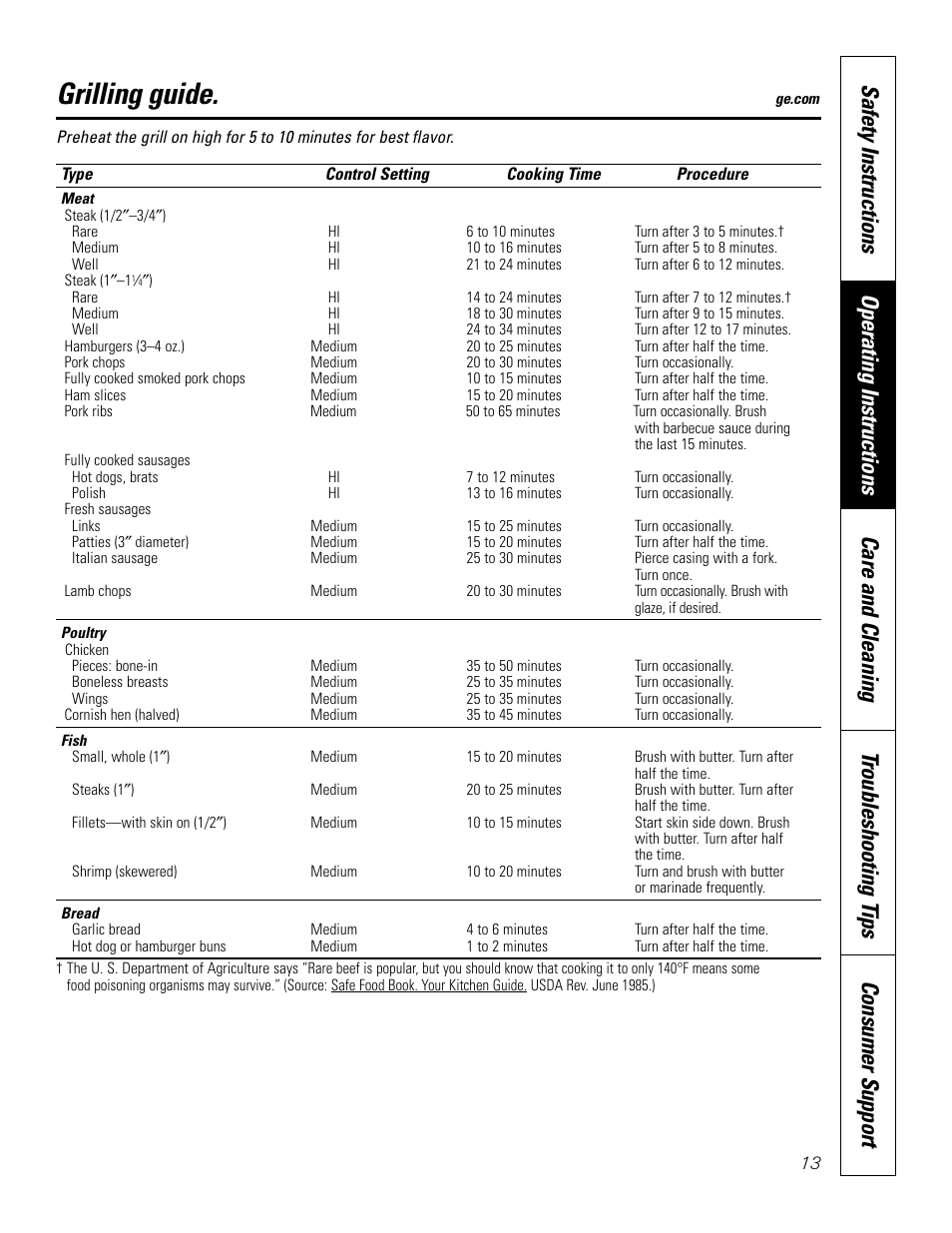 Grilling guide | GE JGP990 User Manual | Page 13 / 80
