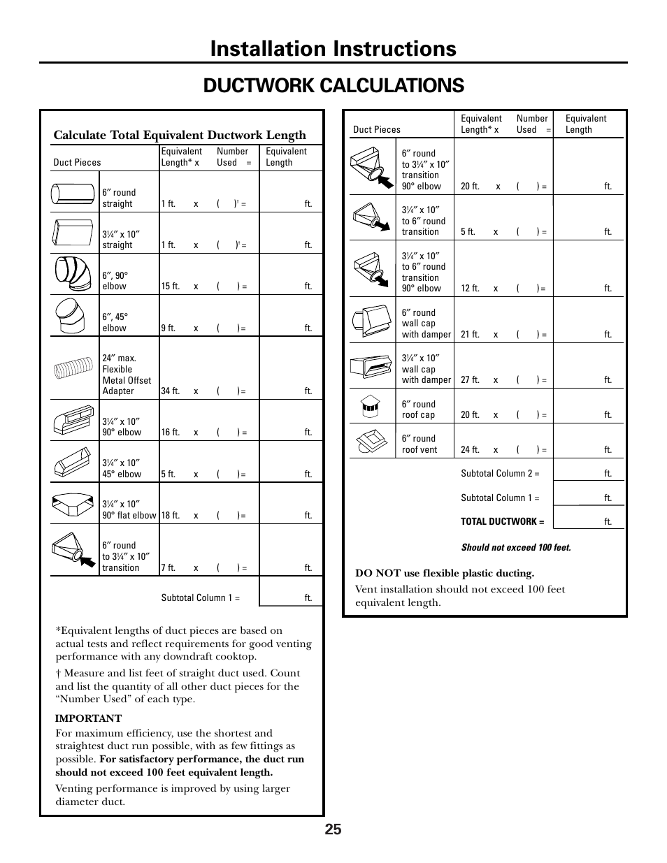 Installation instructions, Ductwork calculations, Calculate total equivalent ductwork length | GE JGP990 User Manual | Page 25 / 80