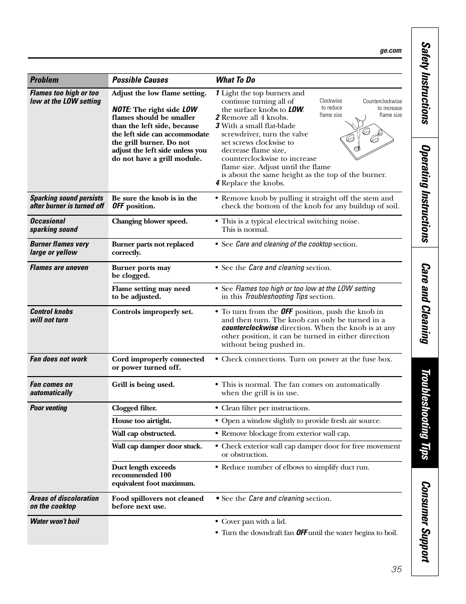 GE JGP990 User Manual | Page 35 / 80