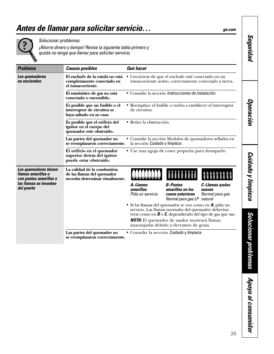 Solucionar problemas, Antes de llamar para solicitar servicio | GE JGP990 User Manual | Page 75 / 80