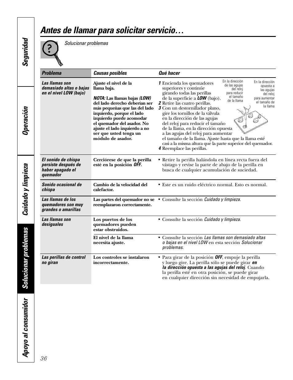 Antes de llamar para solicitar servicio | GE JGP990 User Manual | Page 76 / 80