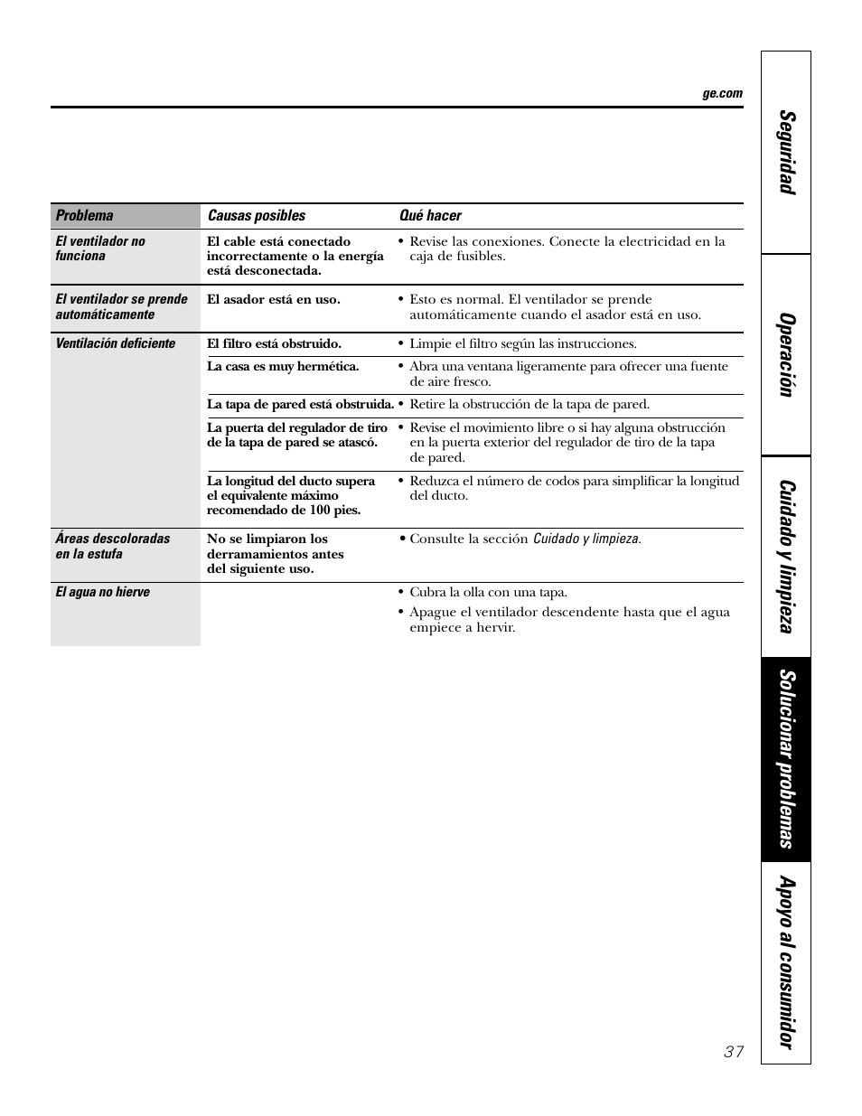 GE JGP990 User Manual | Page 77 / 80