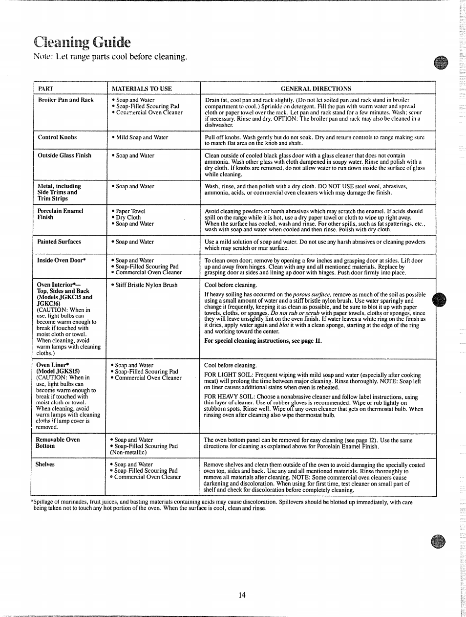 Cleaning guide | GE JGKC16GEH User Manual | Page 14 / 16
