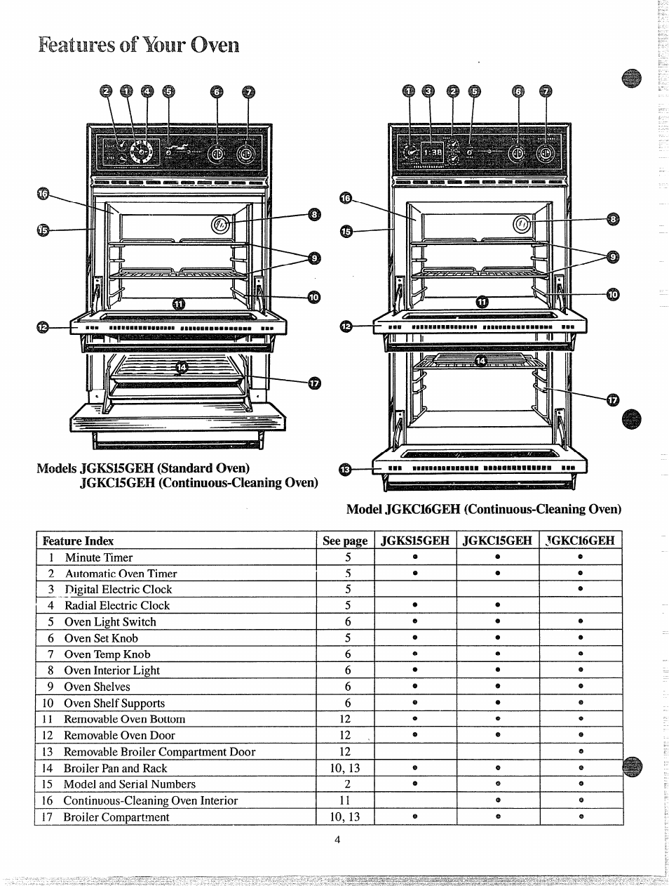 Features of your oven, Oven, Features of your | Il w | GE JGKC16GEH User Manual | Page 4 / 16